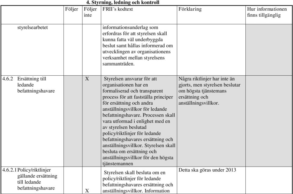 1 Policy/riktlinjer gällande ersättning till ledande befattningshavare informationsunderlag som erfordras för att styrelsen skall kunna fatta väl underbyggda beslut samt hållas informerad om