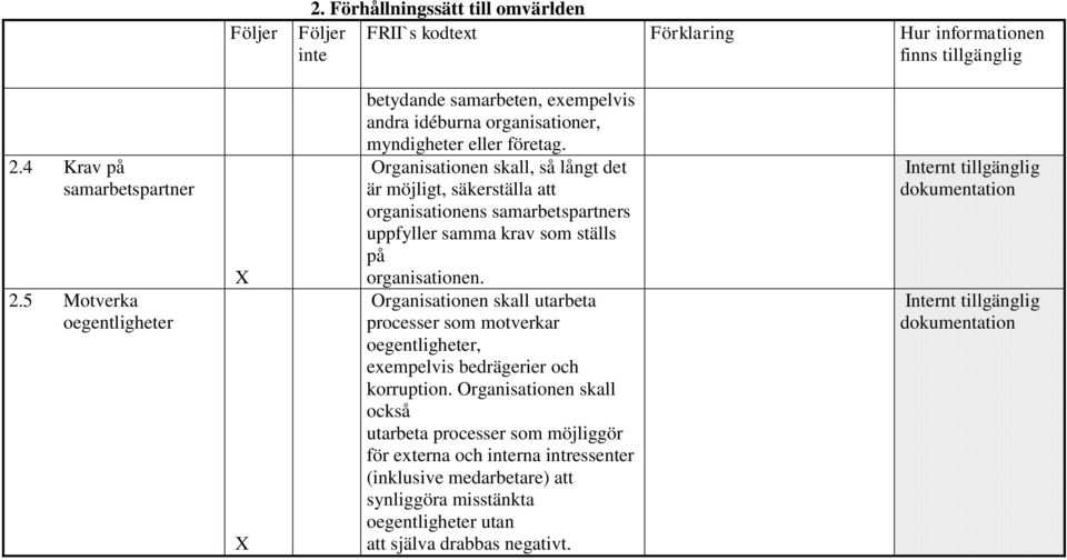 Organisationen skall, så långt det är möjligt, säkerställa att organisationens samarbetspartners uppfyller samma krav som ställs på organisationen.