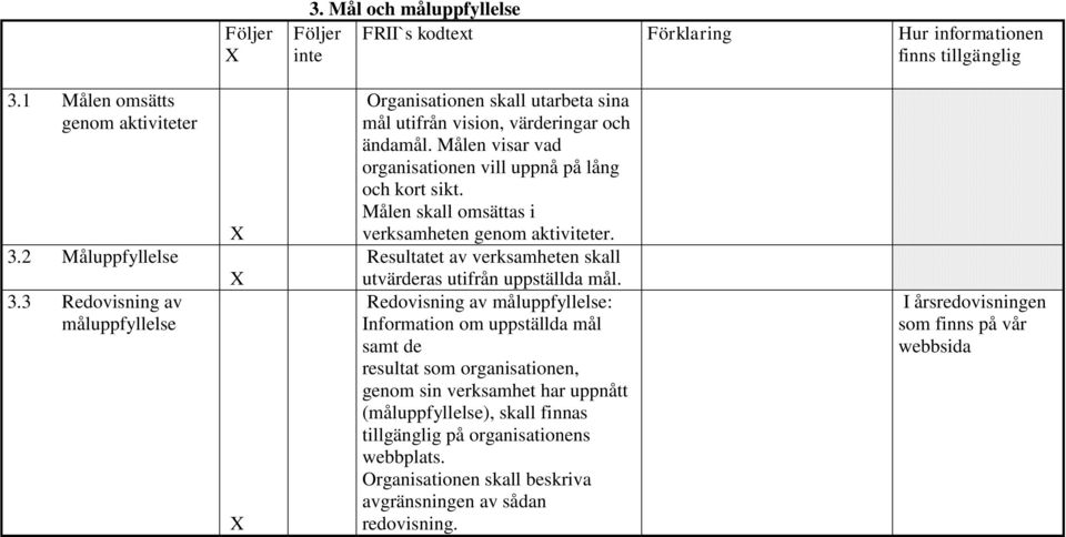 Målen skall omsättas i verksamheten genom aktiviteter. Resultatet av verksamheten skall utvärderas utifrån uppställda mål.