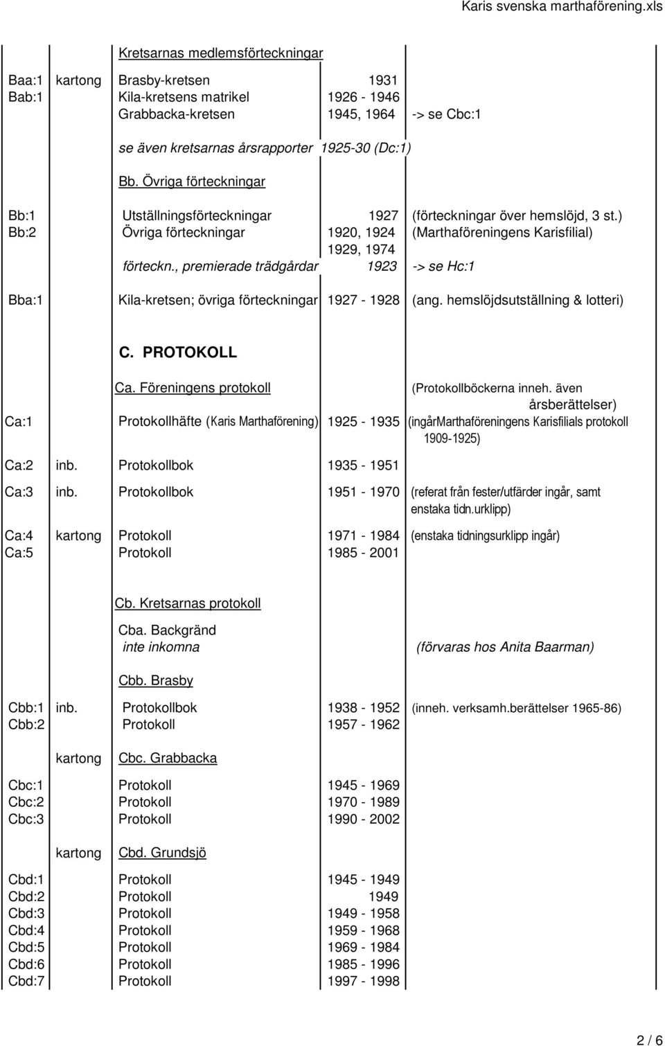 , premierade trädgårdar 1923 -> se Hc:1 Bba:1 Kila-kretsen; övriga förteckningar 1927-1928 (ang. hemslöjdsutställning & lotteri) C. PROTOKOLL Ca. Föreningens protokoll (Protokollböckerna inneh.