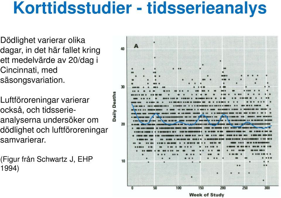 säsongsvariation.