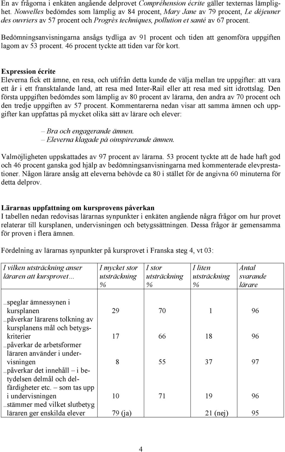 Bedömningsanvisningarna ansågs tydliga av 91 procent och tiden att genomföra uppgiften lagom av 53 procent. 46 procent tyckte att tiden var för kort.