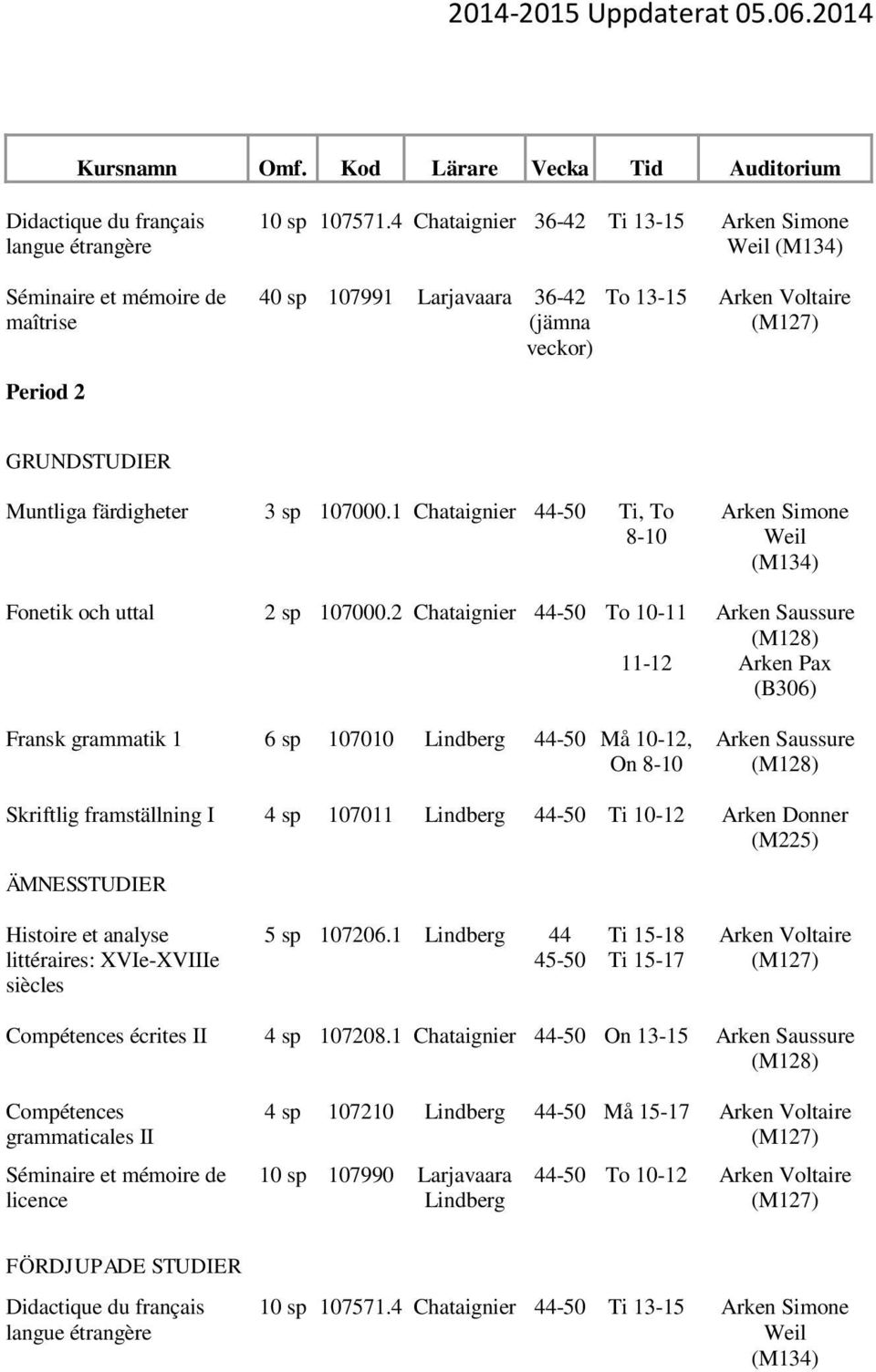 2 Chataignier 44-50 To 10-11 11-12 Fransk grammatik 1 6 sp 107010 44-50 Må 10-12, On 8-10 Arken Pax (B306) Skriftlig framställning I 4 sp 107011 44-50 Ti 10-12