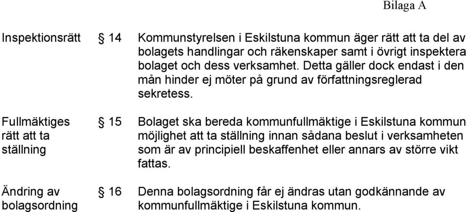 Fullmäktiges rätt att ta ställning Ändring av bolagsordning 15 Bolaget ska bereda kommunfullmäktige i Eskilstuna kommun möjlighet att ta ställning innan