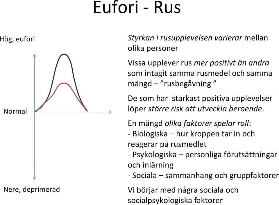 risk att utveckla beroende.