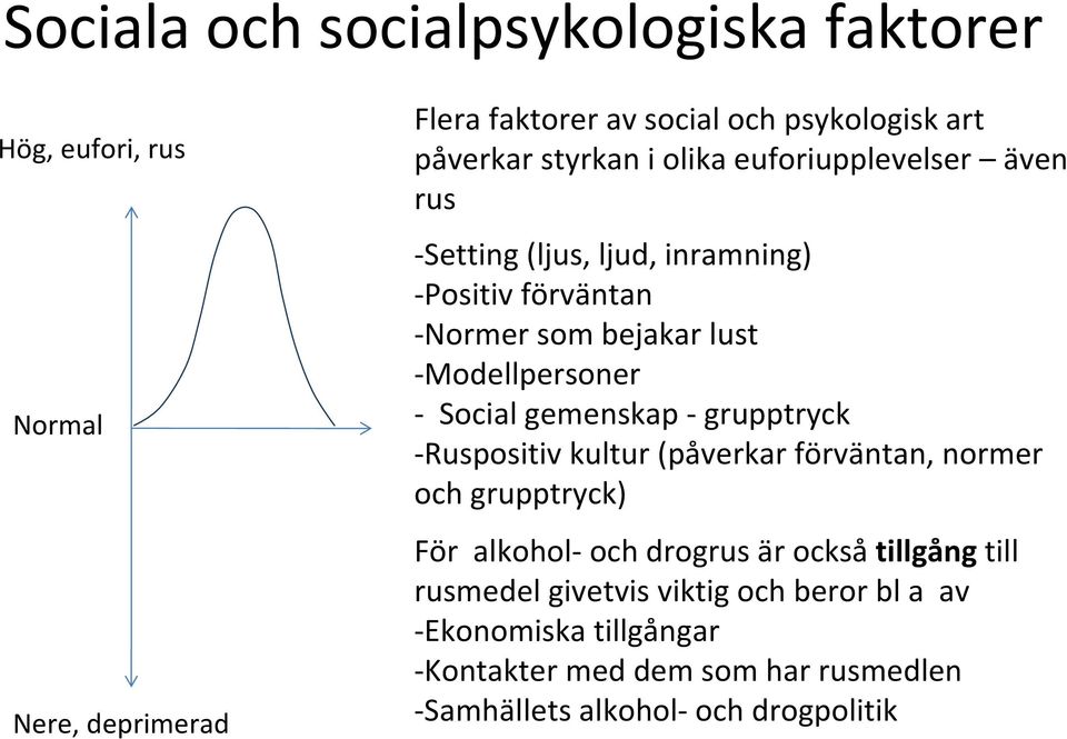 Social gemenskap grupptryck Ruspositiv kultur (påverkar förväntan, normer och grupptryck) För alkohol och drogrus är också tillgång