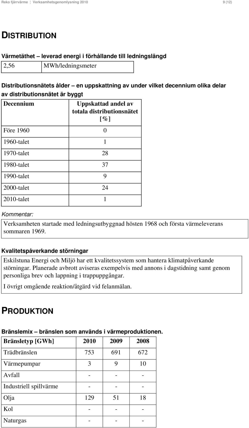 2010-talet 1 Kommentar: Verksamheten startade med ledningsutbyggnad hösten 1968 och första värmeleverans sommaren 1969.