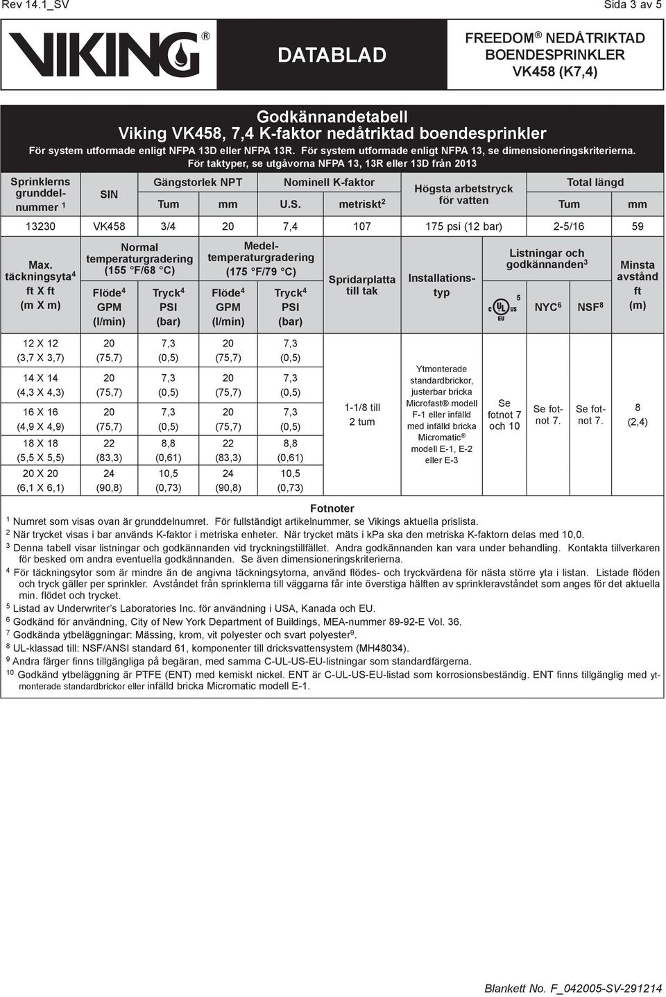 För taktyper, se utgåvorna NFPA 3, 3R eller 3D från 3 Sprinklerns grunddelnummer SIN Gängstorlek NPT Nominell K-faktor Total längd Högsta arbetstryck Tum mm U.S. metriskt 2 för vatten Tum mm 3230 VK458 3/4 7,4 07 75 psi (2 bar) 2-5/6 59 Max.