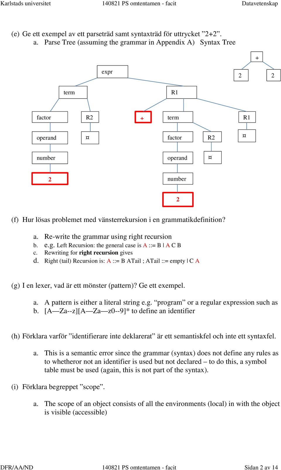 Parse Tree (assuming the grammar in Appendix A) Syntax Tree + expr 2 2 term R1 factor R2 + term R1 operand factor R2 number operand 2 number 2 (f) Hur lösas problemet med vänsterrekursion i en