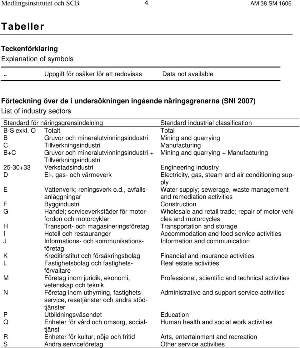 industrial classification B-S exkl.