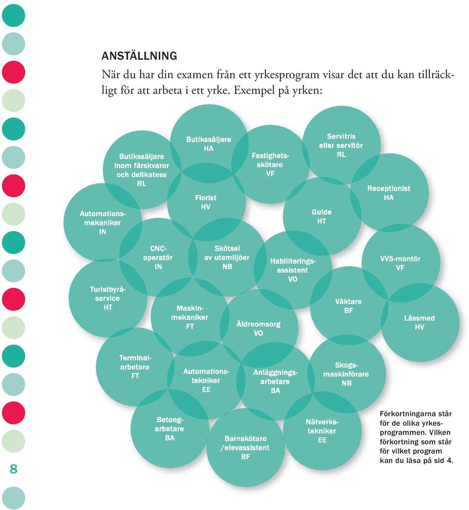 HA Turistbyrå- service HT CNC- Skötsel operatör av utemiljöer Habiliterings- IN NB assistent VO Maskin- mekaniker FT Äldreomsorg VO Väktare BF VVS-montör Vvs-montör VF Låssmed HV Terminal-