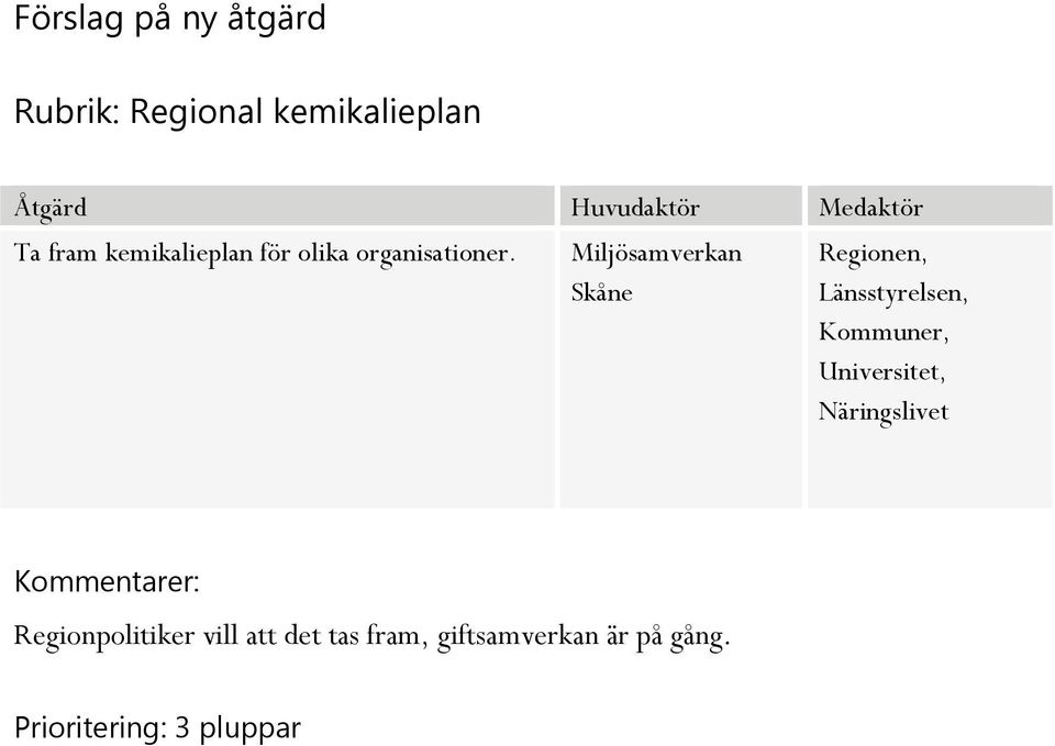 Miljösamverkan Skåne Regionen, Länsstyrelsen, Kommuner, Universitet,