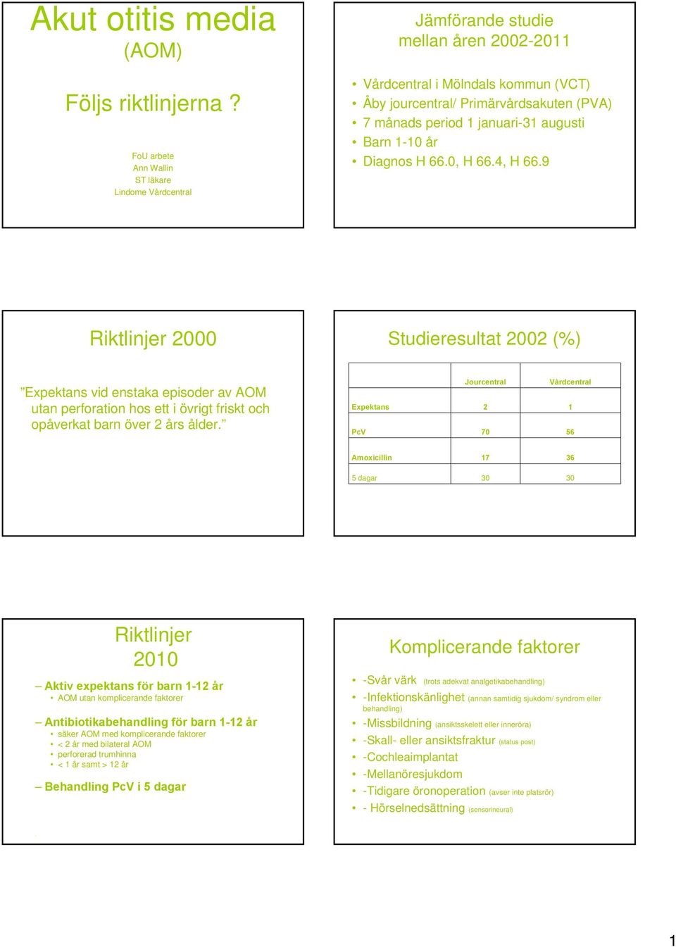 år Diagnos H 66.0, H 66.4, H 66.9 Riktlinjer 2000 Studieresultat 2002 (%) vid enstaka episoder av AOM utan perforation hos ett i övrigt friskt och opåverkat barn över 2 års ålder.