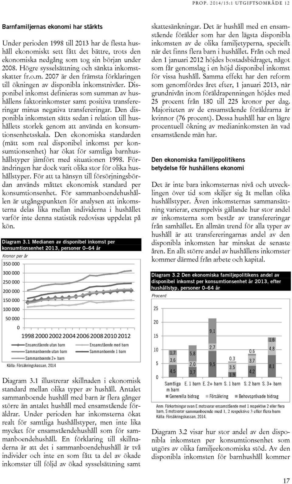 Disponibel inkomst definieras som summan av hushållens faktorinkomster samt positiva transfereringar minus negativa transfereringar.