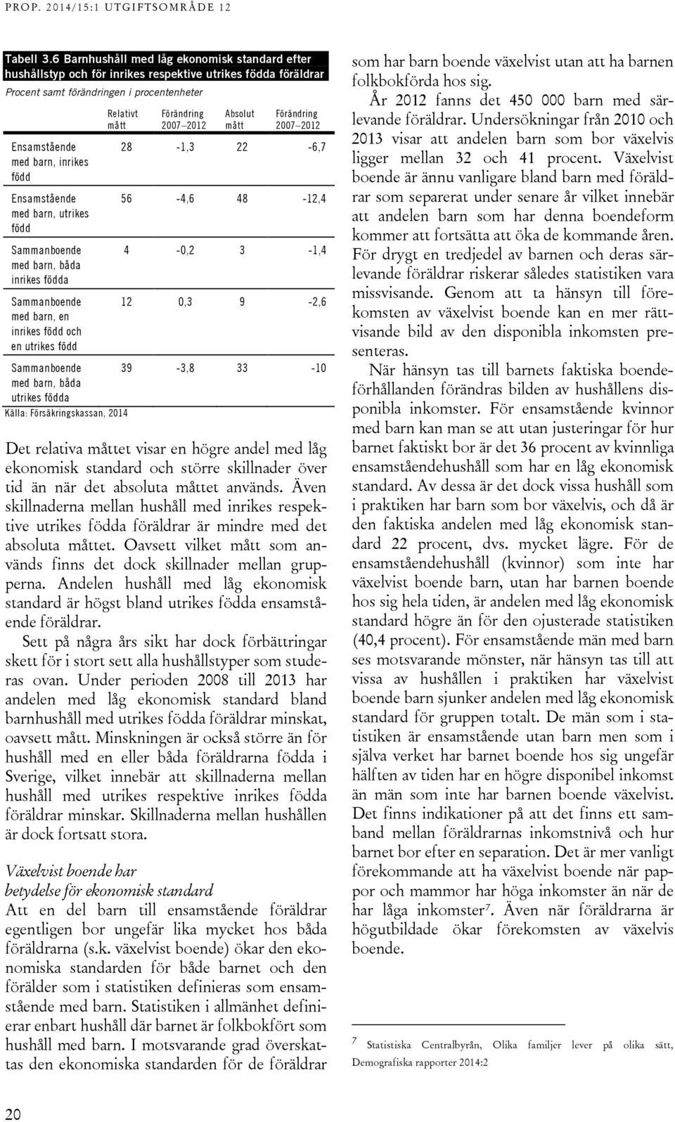 Ensamstående med barn, utrikes född Sammanboende med barn, båda inrikes födda Sammanboende med barn, en inrikes född och en utrikes född Relativt mått Förändring 2007 2012 Absolut mått Förändring