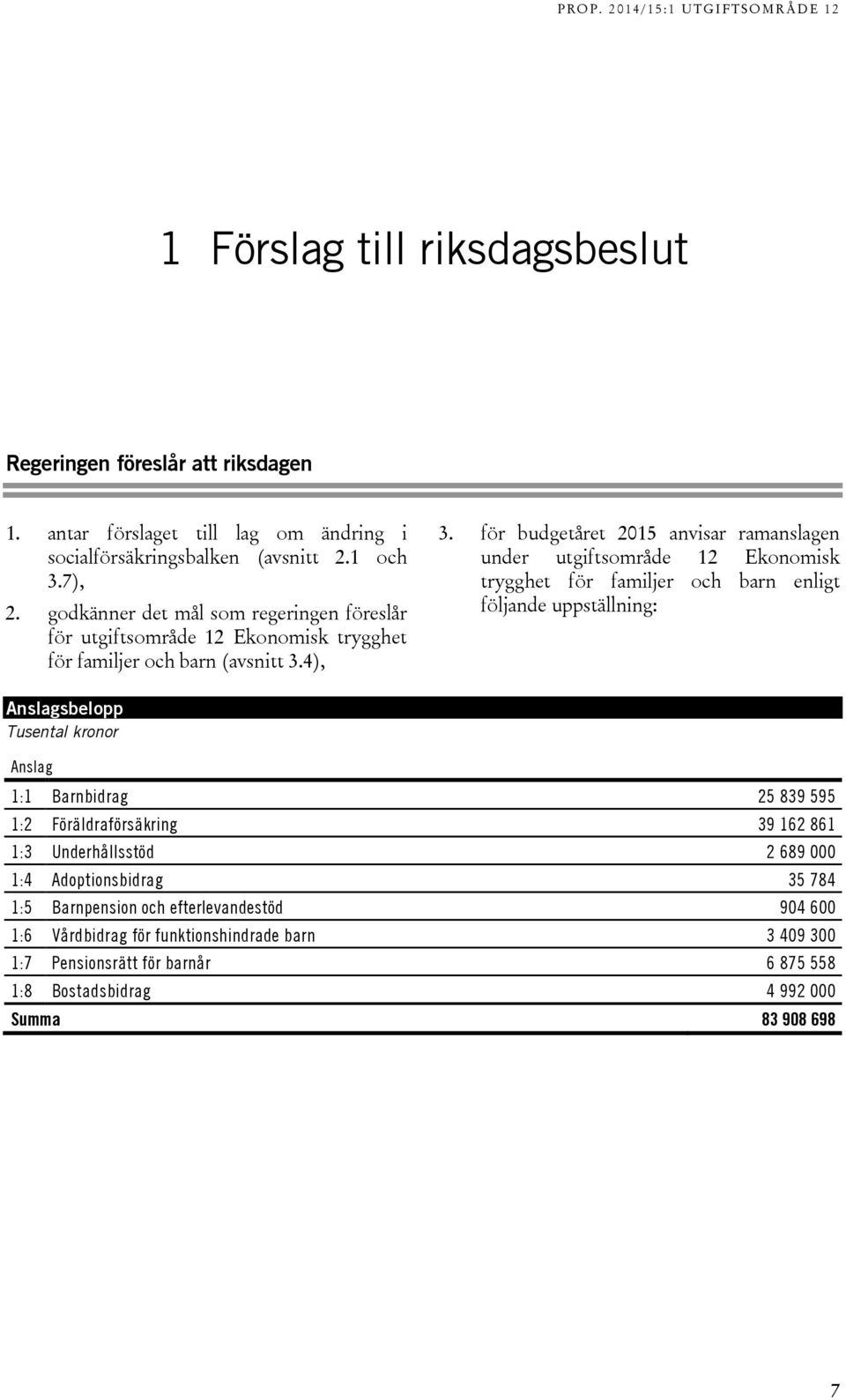 för budgetåret 2015 anvisar ramanslagen under utgiftsområde 12 Ekonomisk trygghet för familjer och barn enligt följande uppställning: Anslagsbelopp Tusental kronor Anslag 1:1 Barnbidrag