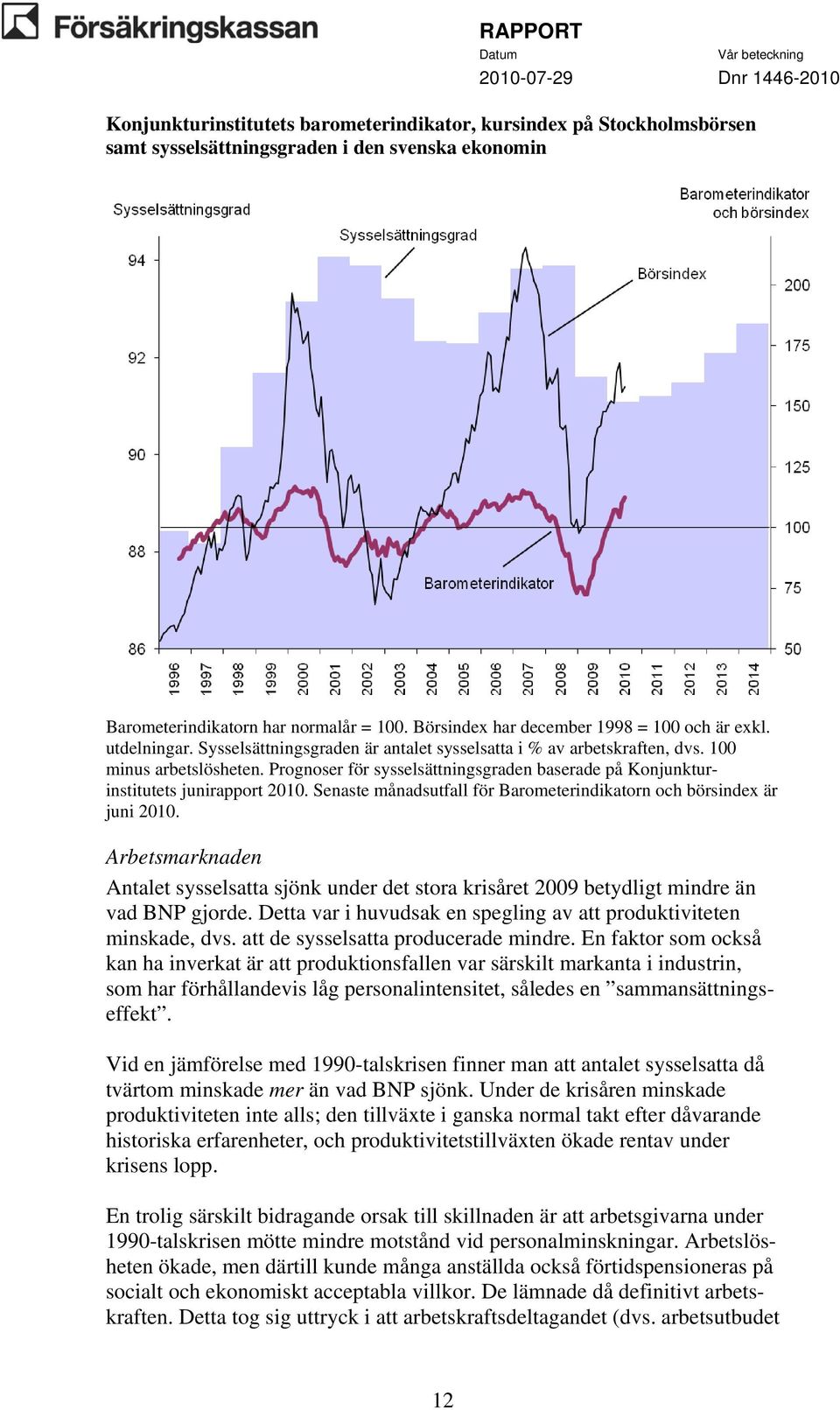 Prognoser för sysselsättningsgraden baserade på Konjunkturinstitutets junirapport 2010. Senaste månadsutfall för Barometerindikatorn och börsindex är juni 2010.