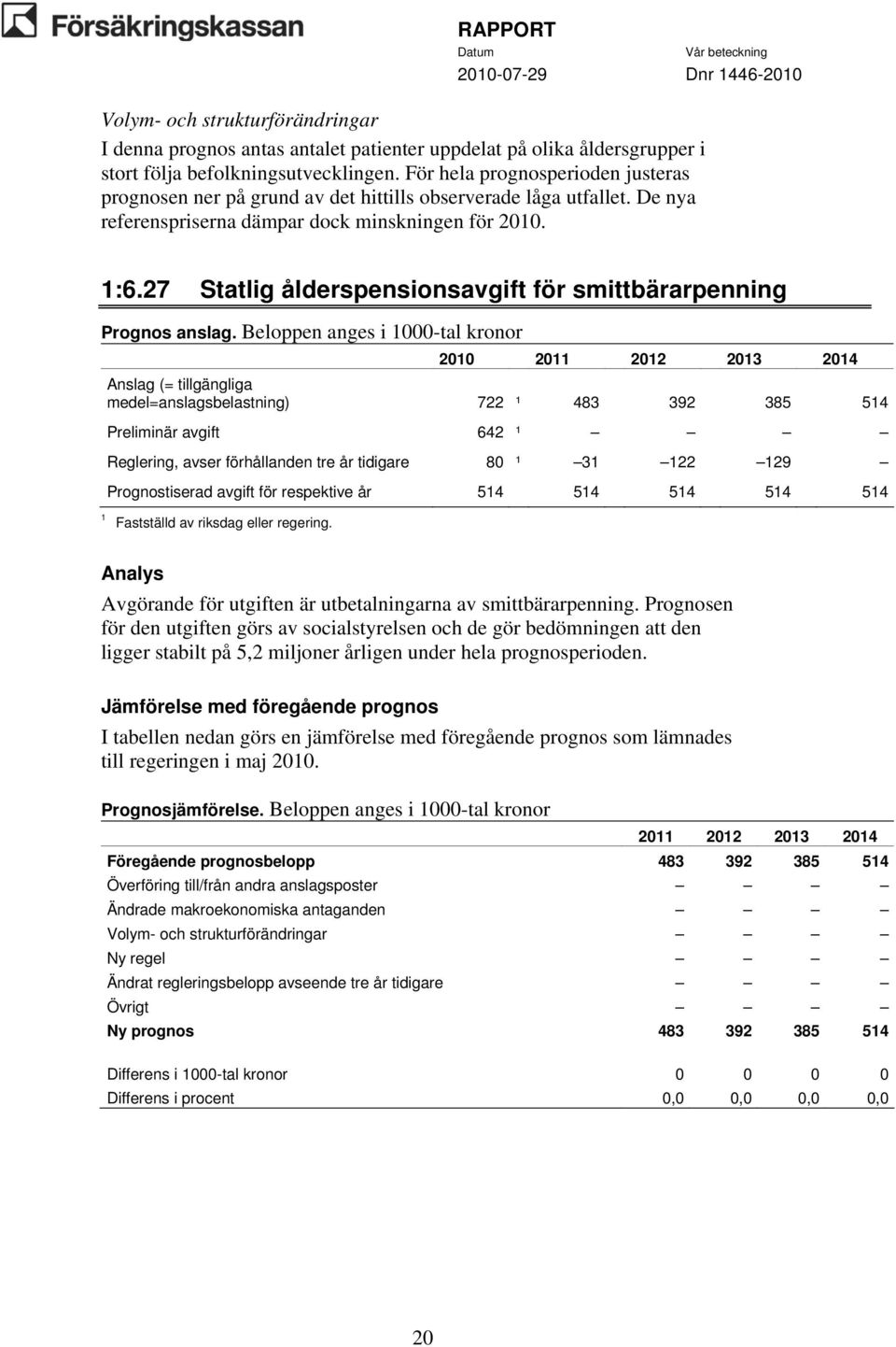 27 Statlig ålderspensionsavgift för smittbärarpenning Prognos anslag.