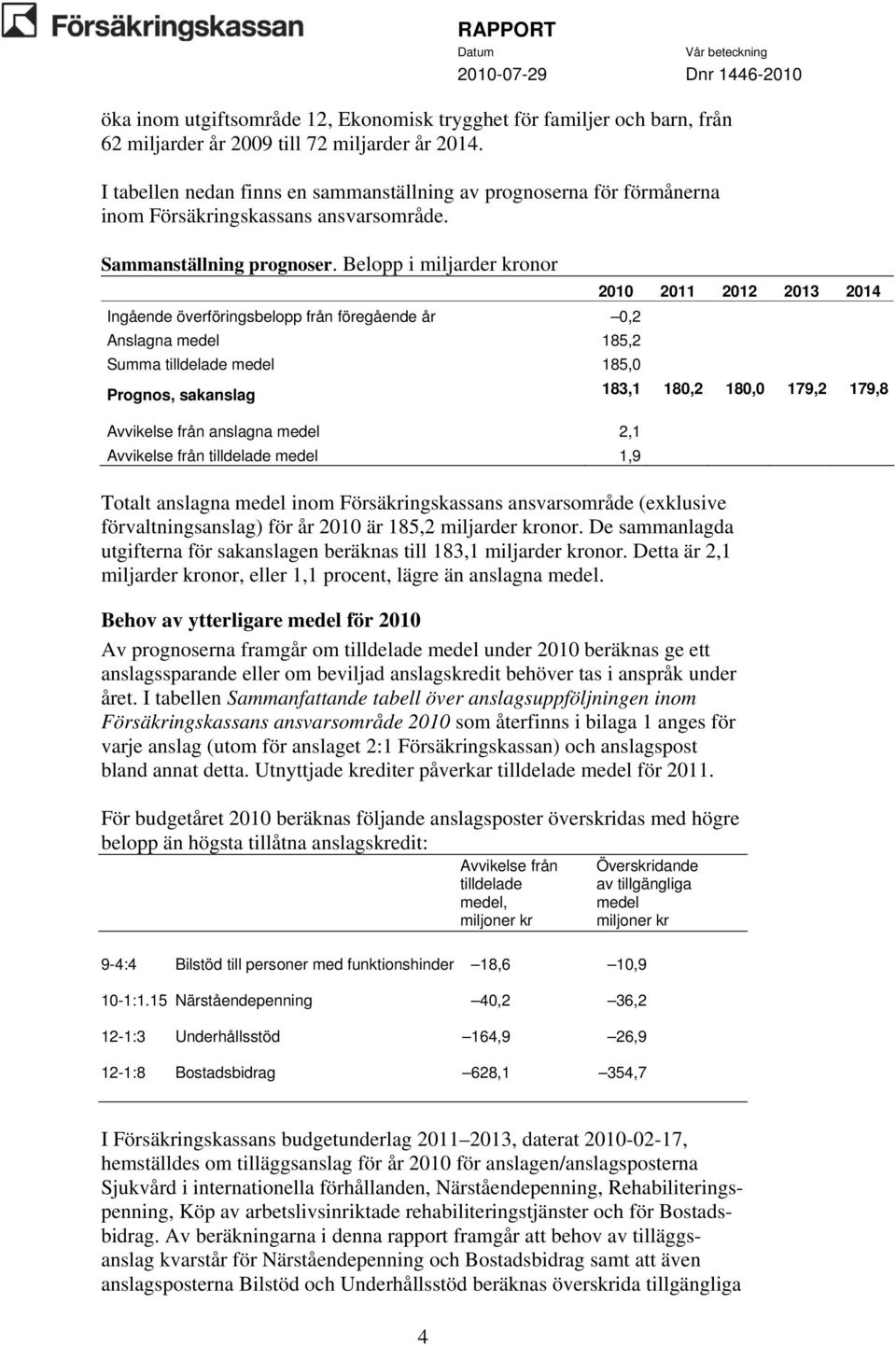 Belopp i miljarder kronor Ingående överföringsbelopp från föregående år 0,2 Anslagna medel 185,2 Summa tilldelade medel 185,0 Prognos, sakanslag 183,1 180,2 180,0 179,2 179,8 Avvikelse från anslagna
