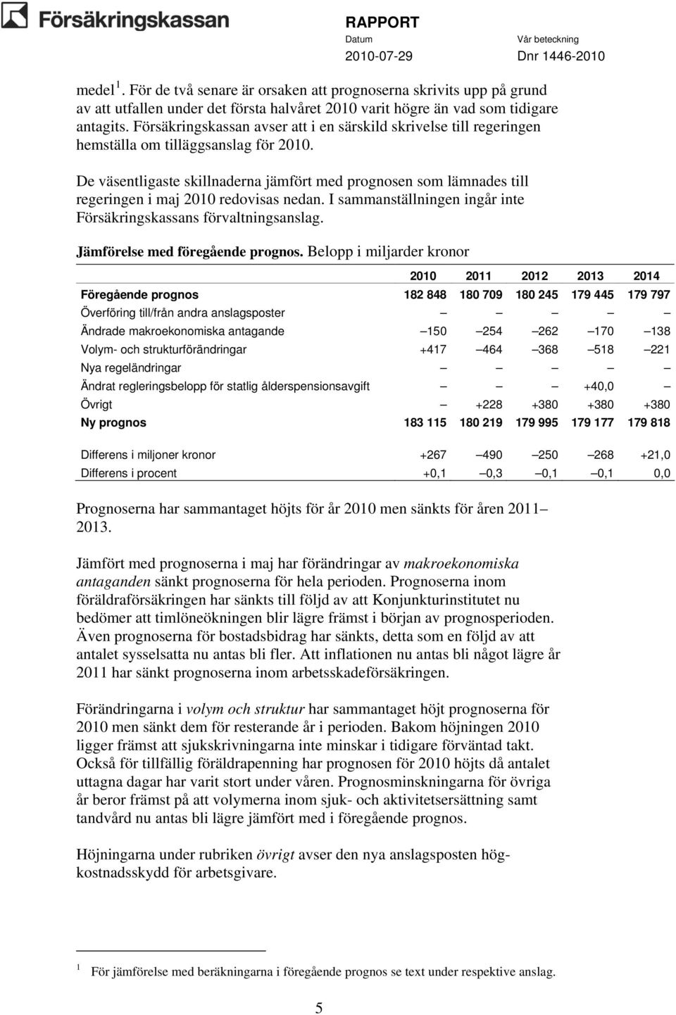 De väsentligaste skillnaderna jämfört med prognosen som lämnades till regeringen i maj 2010 redovisas nedan. I sammanställningen ingår inte Försäkringskassans förvaltningsanslag.