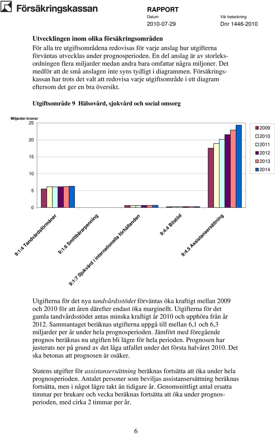 Försäkringskassan har trots det valt att redovisa varje utgiftsområde i ett diagram eftersom det ger en bra översikt.