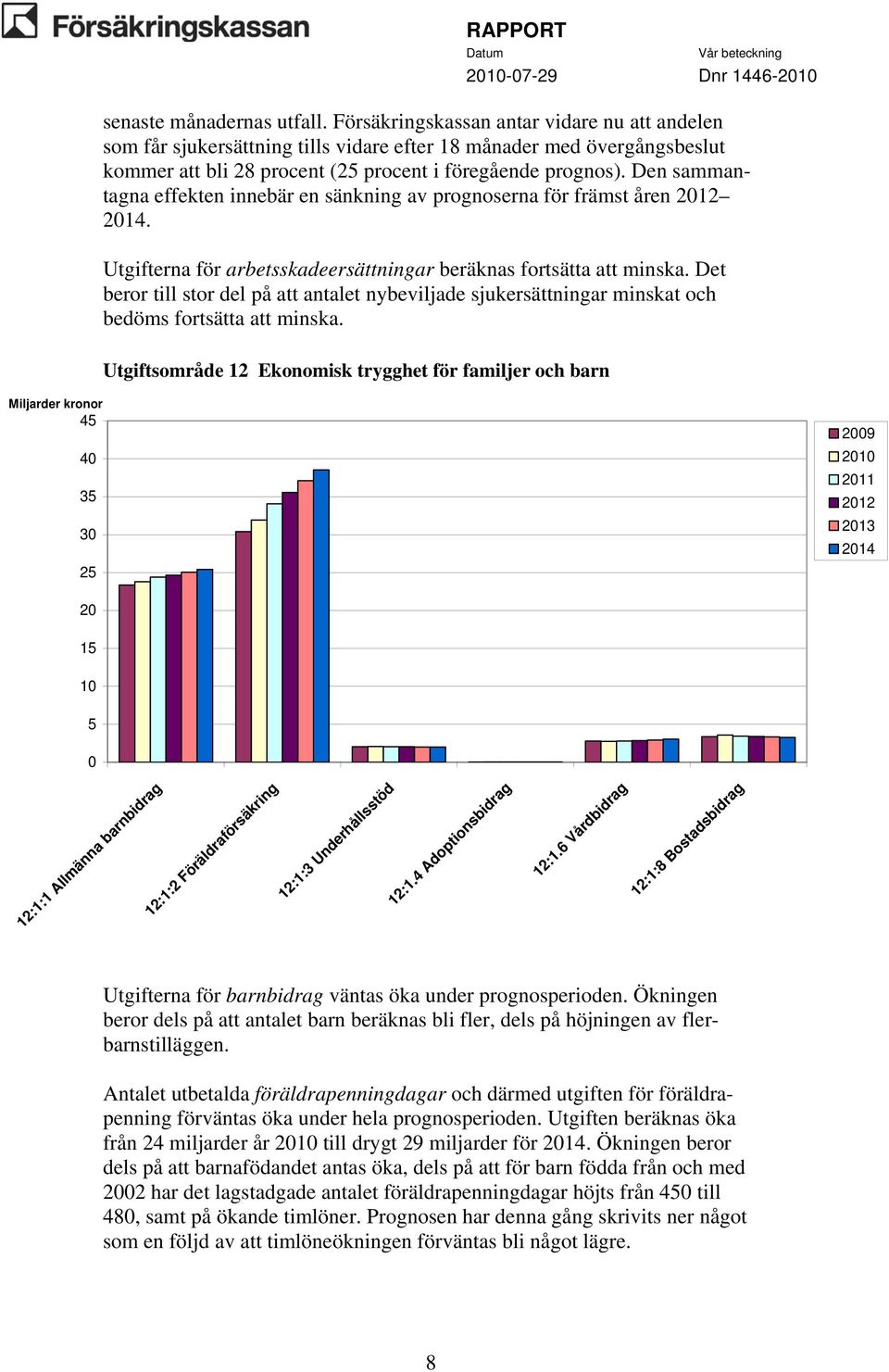 Den sammantagna effekten innebär en sänkning av prognoserna för främst åren 2012 2014. Utgifterna för arbetsskadeersättningar beräknas fortsätta att minska.