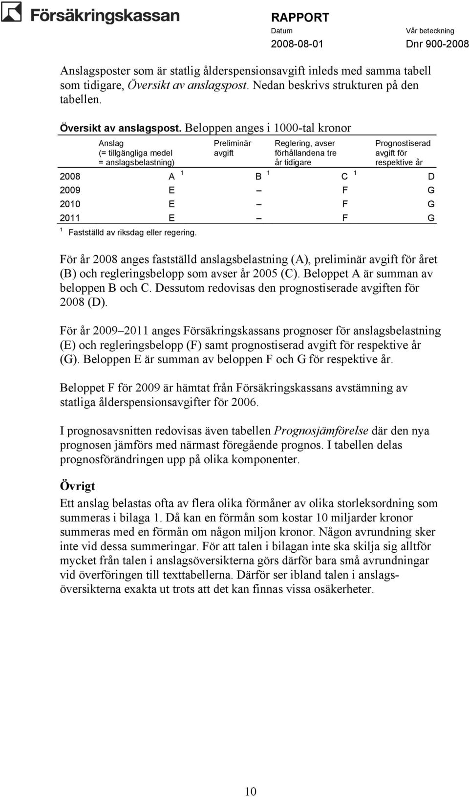 Beloppen anges i 1000-tal kronor Anslag (= tillgängliga medel = anslagsbelastning) Preliminär avgift Reglering, avser förhållandena tre år tidigare Prognostiserad avgift för respektive år 2008 A 1 B