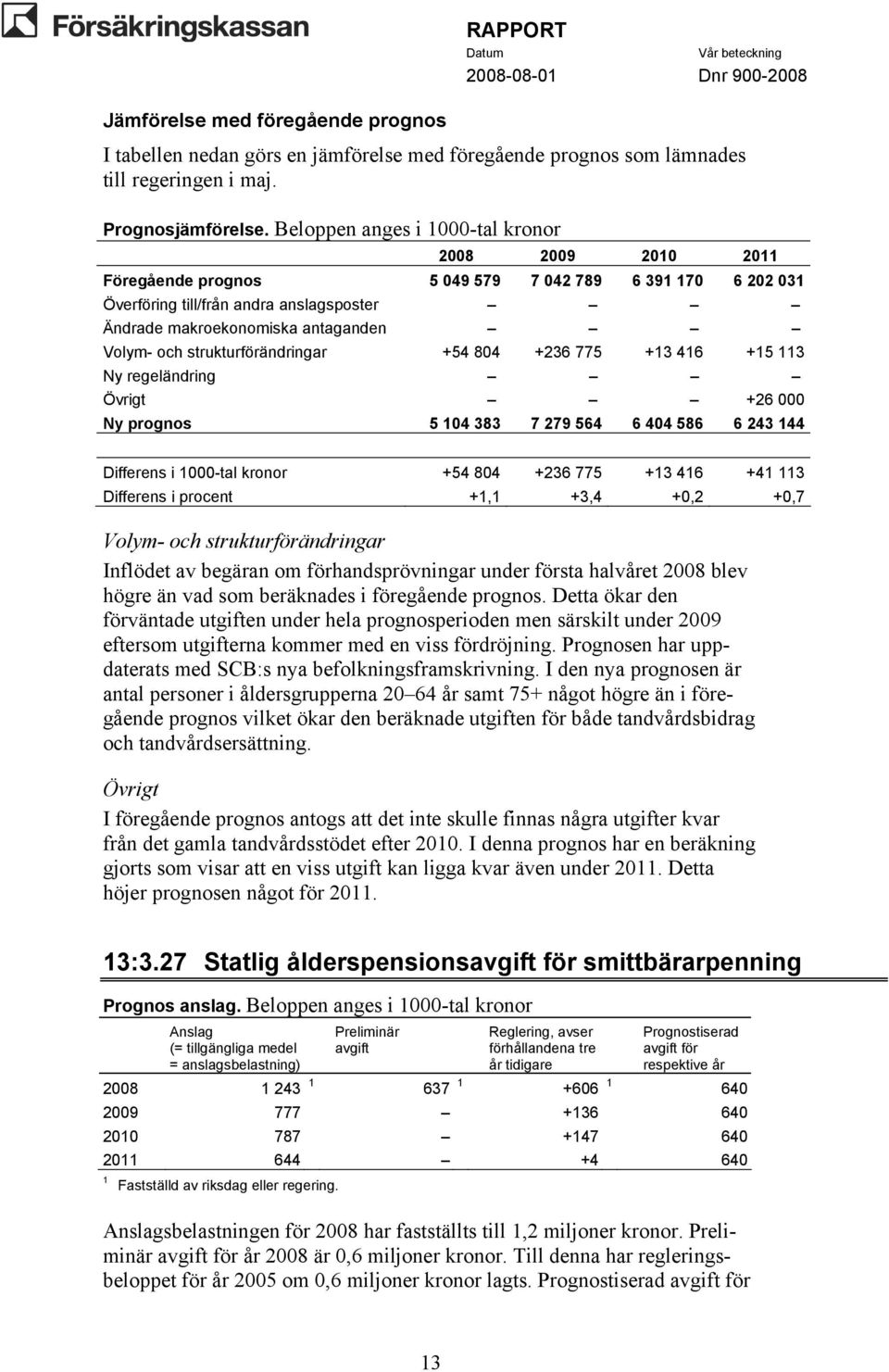 +54 804 +236 775 +13 416 +15 113 Ny regeländring Övrigt +26 000 Ny prognos 5 104 383 7 279 564 6 404 586 6 243 144 Differens i 1000-tal kronor +54 804 +236 775 +13 416 +41 113 Differens i procent