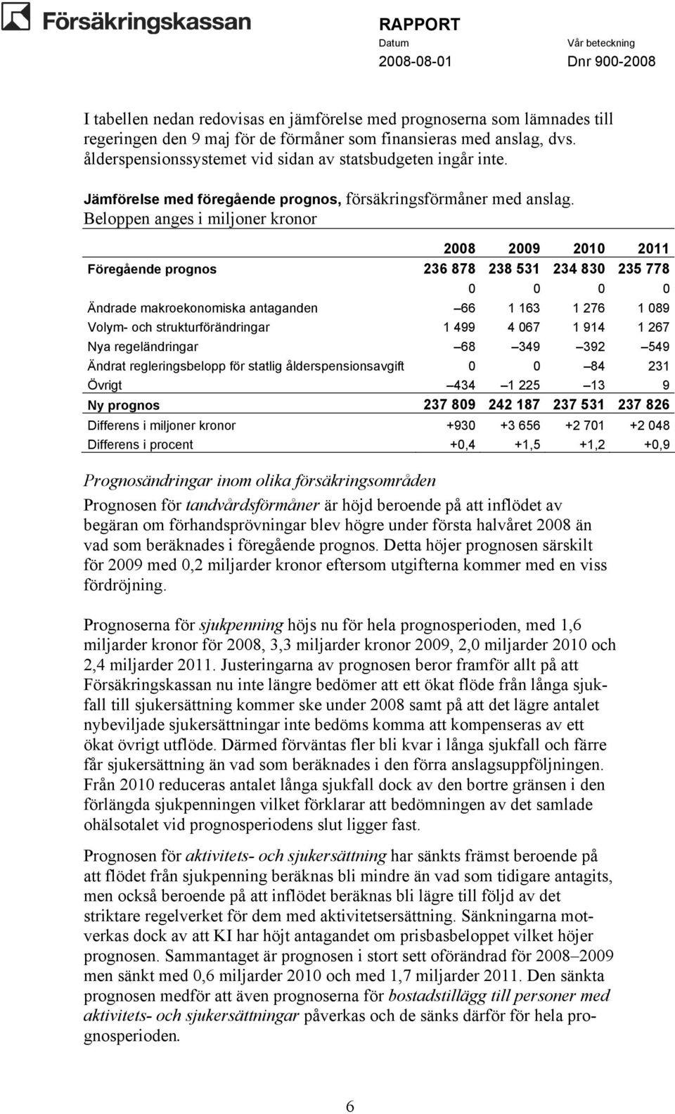 Beloppen anges i miljoner kronor Föregående prognos 236 878 238 531 234 830 235 778 0 0 0 0 Ändrade makroekonomiska antaganden 66 1 163 1 276 1 089 Volym- och strukturförändringar 1 499 4 067 1 914 1