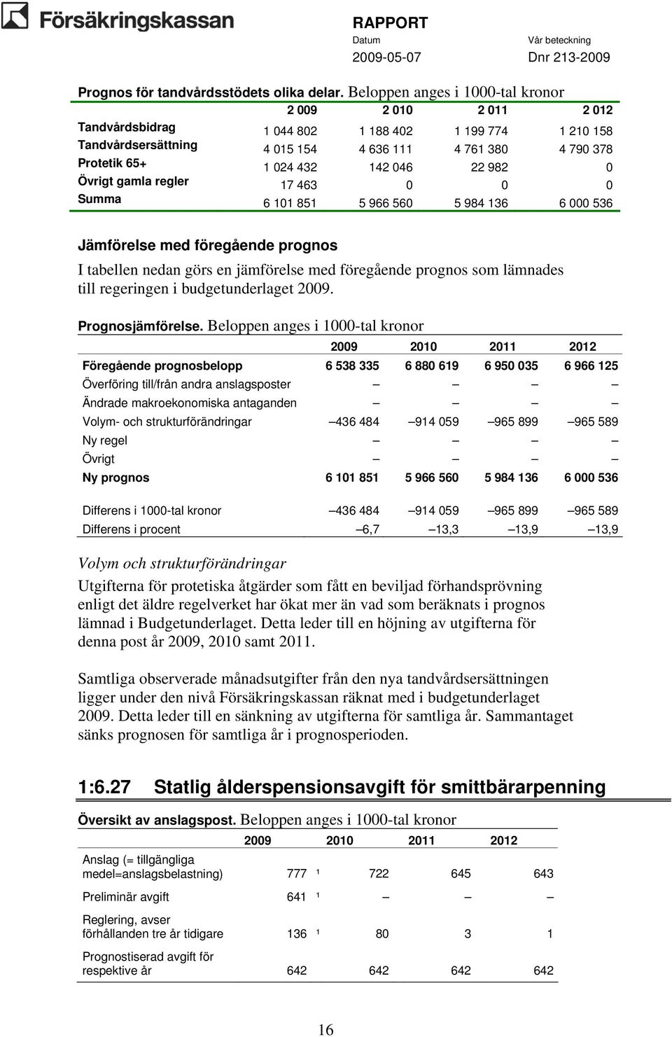 046 22 982 0 Övrigt gamla regler 17 463 0 0 0 Summa 6 101 851 5 966 560 5 984 136 6 000 536 Jämförelse med föregående prognos I tabellen nedan görs en jämförelse med föregående prognos som lämnades