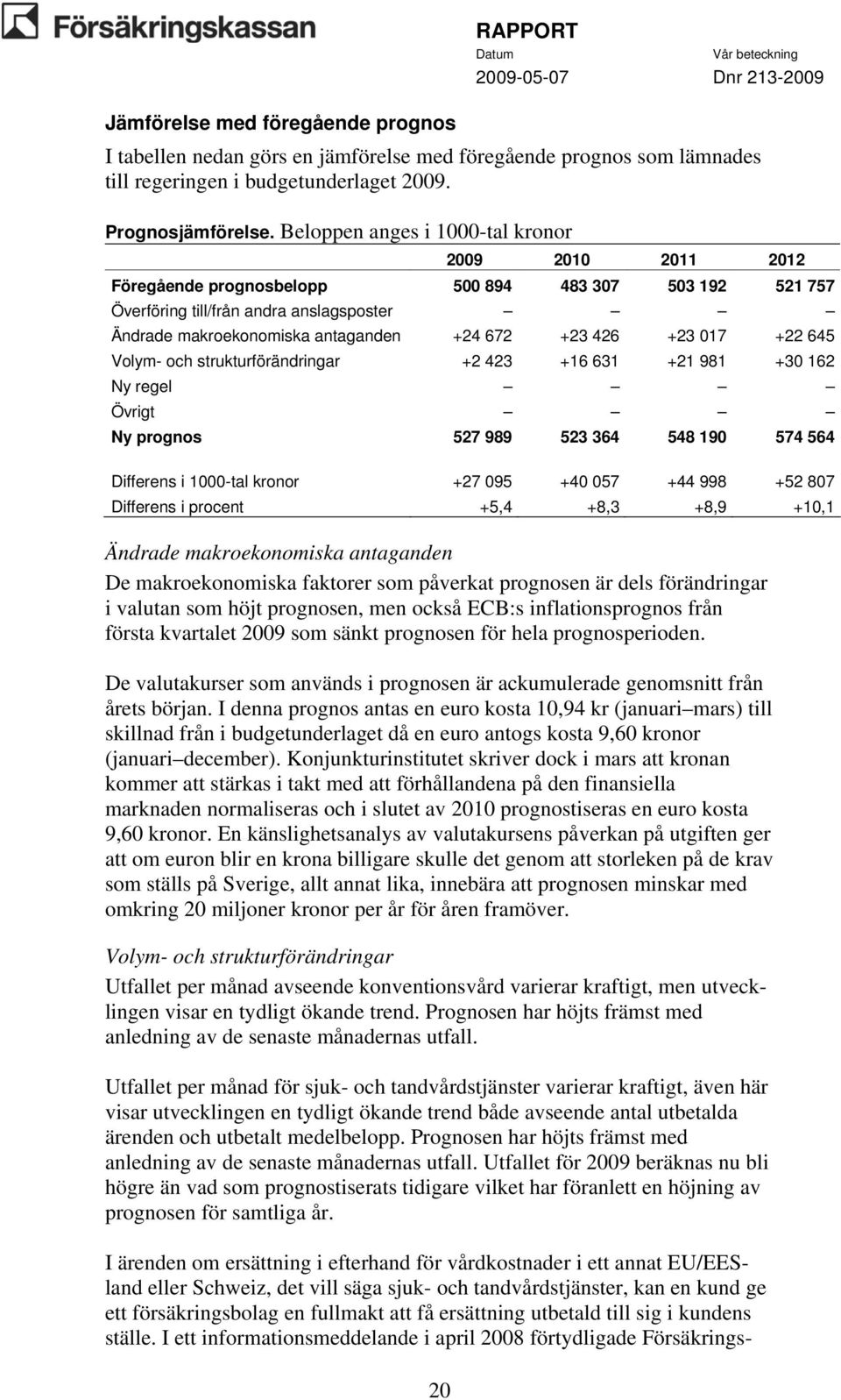 Volym- och strukturförändringar +2 423 +16 631 +21 981 +30 162 Ny regel Övrigt Ny prognos 527 989 523 364 548 190 574 564 Differens i 1000-tal kronor +27 095 +40 057 +44 998 +52 807 Differens i