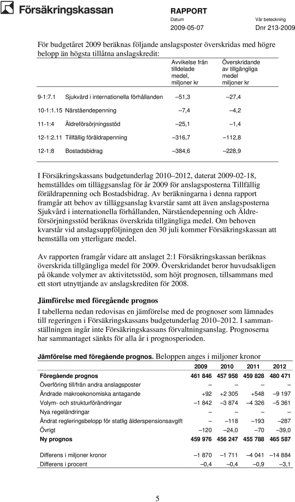 11 Tillfällig föräldrapenning 316,7 112,8 12-1:8 Bostadsbidrag 384,6 228,9 I Försäkringskassans budgetunderlag 2010 2012, daterat 2009-02-18, hemställdes om tilläggsanslag för år 2009 för