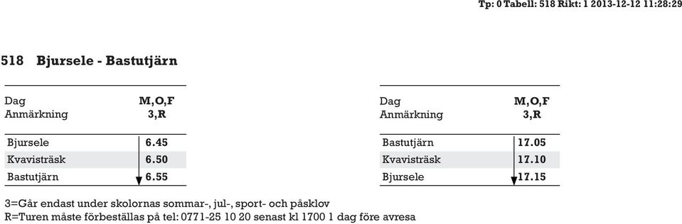 55 Bastutjärn Kvavisträsk Bjursele 17.05 17.10 17.