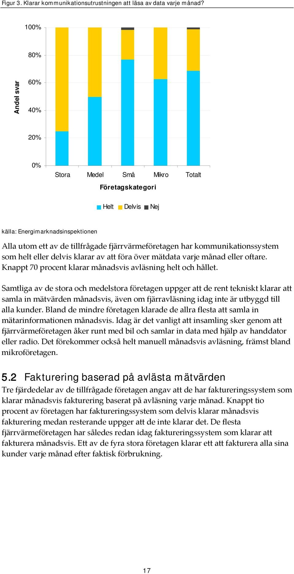 kommunikationssystem som helt eller delvis klarar av att föra över mätdata varje månad eller oftare. Knappt 70 procent klarar månadsvis avläsning helt och hållet.