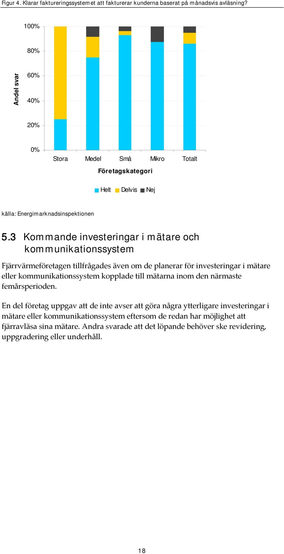 3 Kommande investeringar i mätare och kommunikationssystem Fjärrvärmeföretagen tillfrågades även om de planerar för investeringar i mätare eller kommunikationssystem kopplade