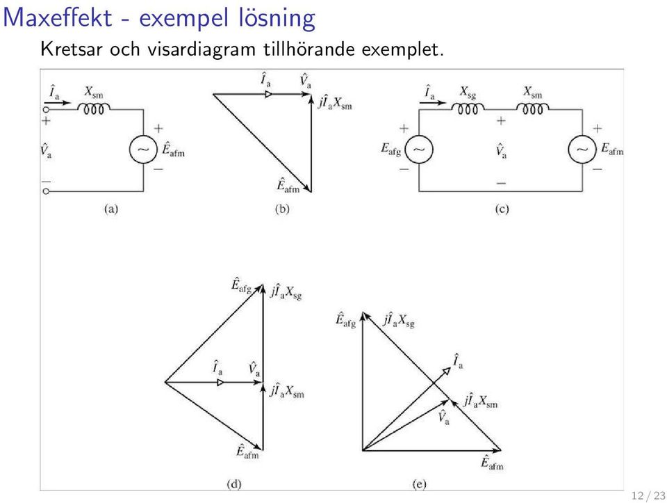 visardiagram