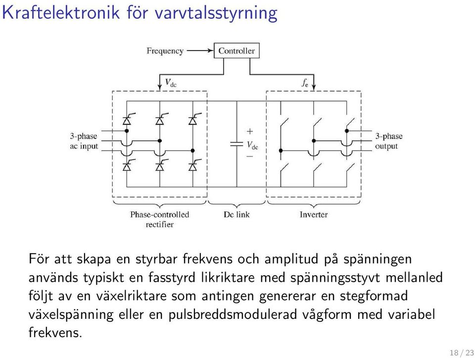 spänningsstyvt mellanled följt av en växelriktare som antingen genererar en