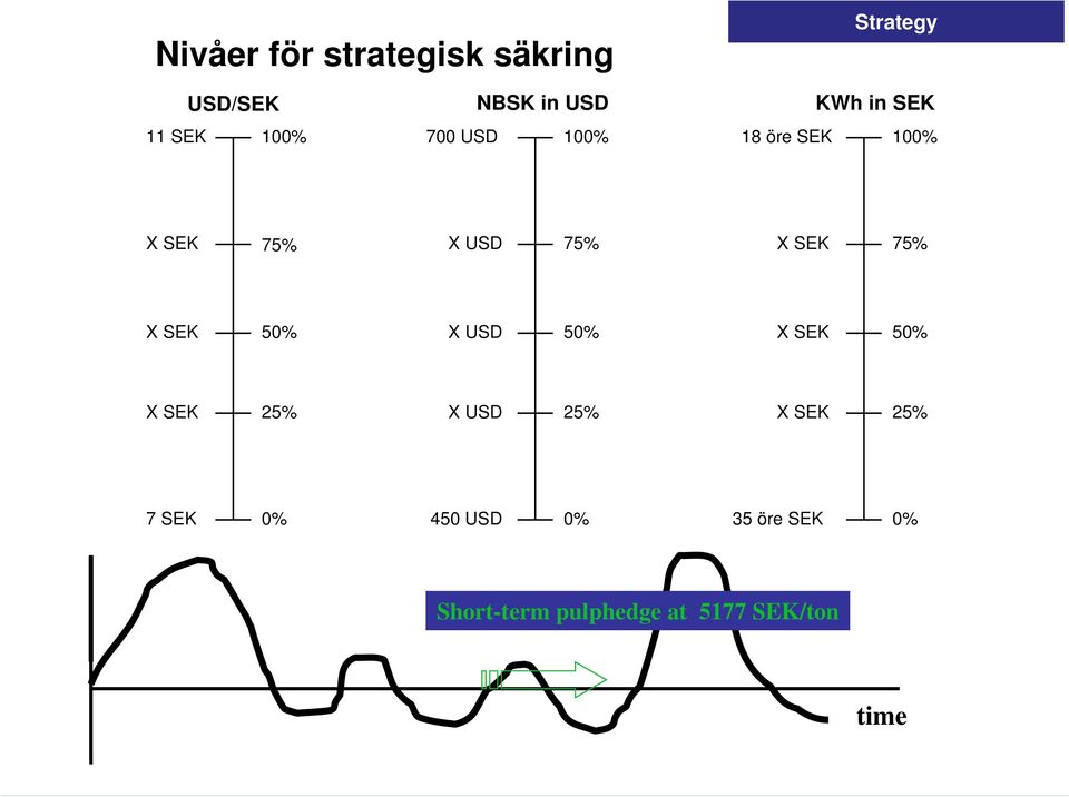 USD 75% 75% 50% X USD 50% 50% 25% X USD 25% 25% 7 SEK 0%