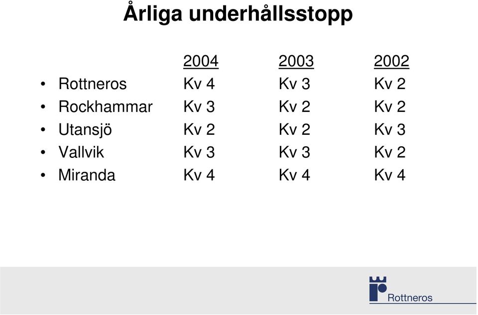 3 Kv 2 Kv 2 Utansjö Kv 2 Kv 2 Kv 3