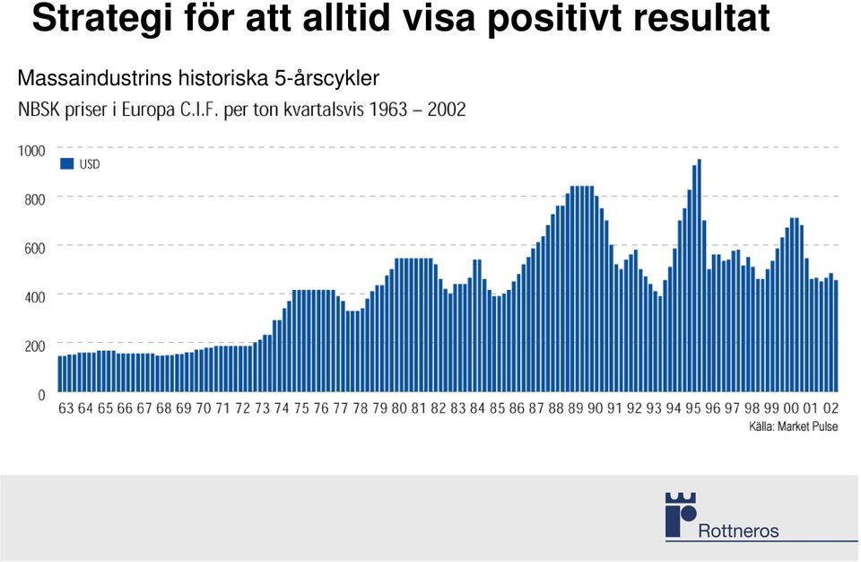 resultat