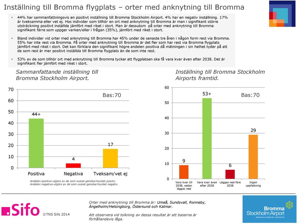 Man är dessutom på orter med anknytning till Bromma signifikant färre som uppger varken/eller i frågan (35%), jämfört med riket i stort.
