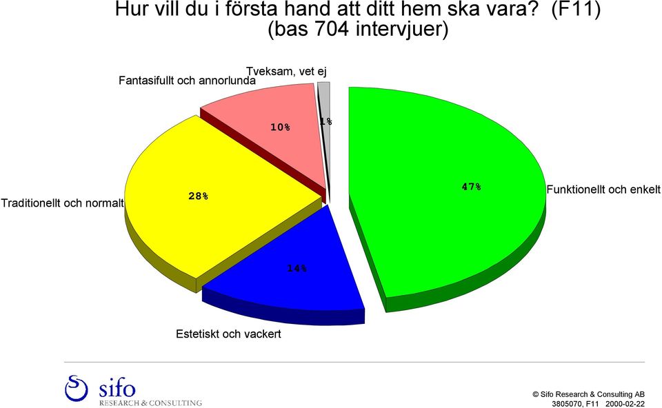 annorlunda 10% 1% Traditionellt och normalt 28% 47% Funktionellt