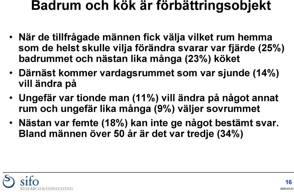 sjunde (14%) vill ändra på Ungefär var tionde man (11%) vill ändra på något annat rum och ungefär lika många (9%)