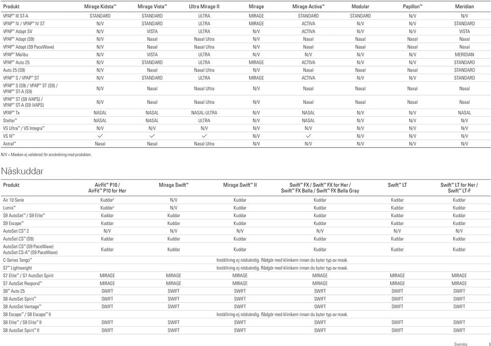 Nasal Nasal Ultra N/V Nasal Nasal Nasal Nasal VPAP Malibu N/V VISTA ULTRA N/V N/V N/V N/V MERIDIAN VPAP Auto 25 N/V STANDARD ULTRA MIRAGE ACTIVA N/V N/V STANDARD Auto 25 (S9) N/V Nasal Nasal Ultra
