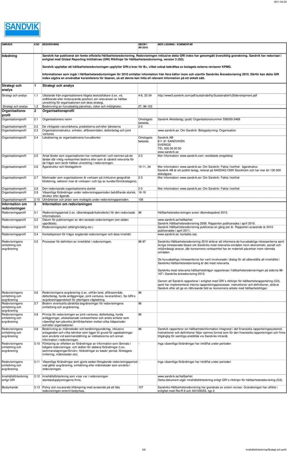 Strategi och analys Sandvik uppfattar att hållbarhetsredovisningen uppfyller GRI:s krav för B+, vilket också bekräftas av bolagets externa revisorer KPMG.