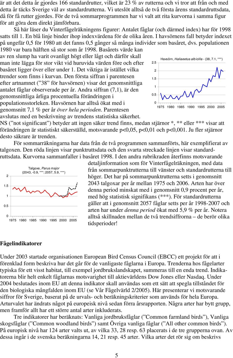 Så här läser du Vinterfågelräkningens figurer: Antalet fåglar (och därmed index) har för 998 satts till. En blå linje binder ihop indexvärdena för de olika åren.