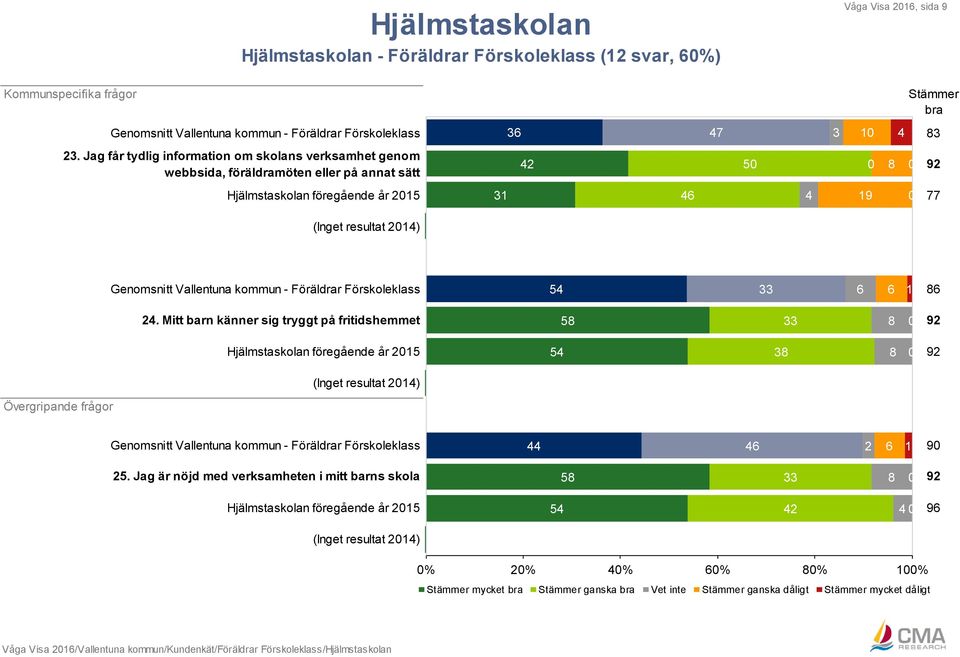 Vallentuna kommun - Föräldrar Förskoleklass 54 6 6 1 6 24.