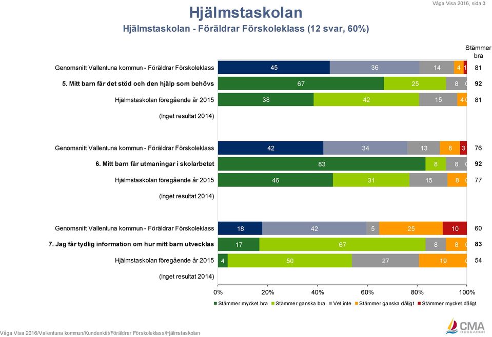 Förskoleklass 34 13 3 76 6.