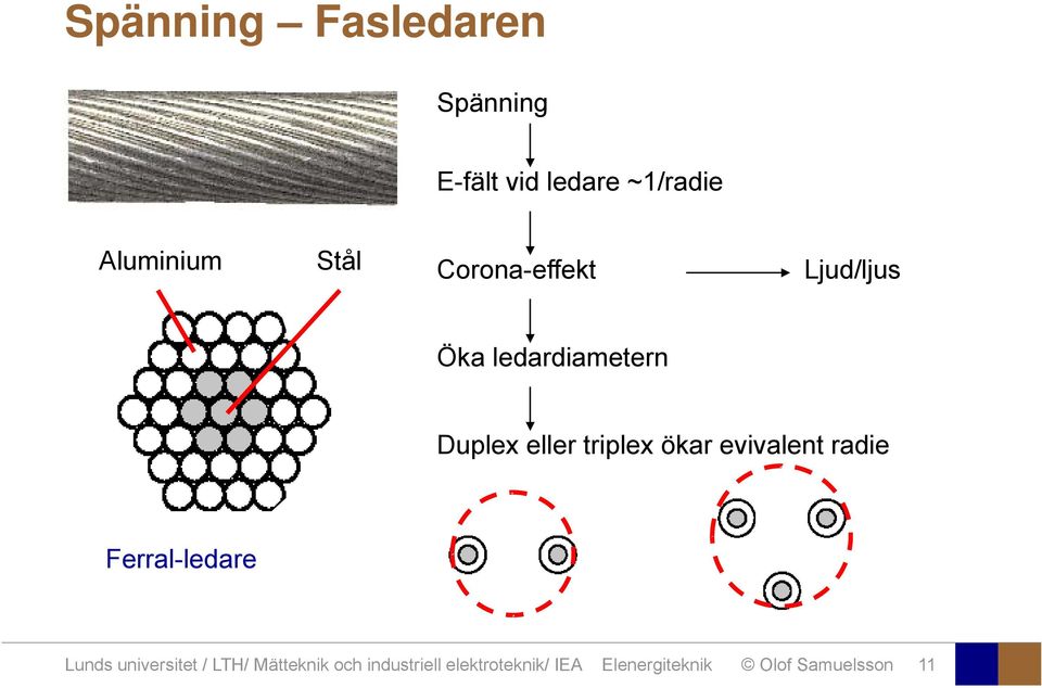 ökar evivalent radie Ferral-ledare Lunds universitet / LTH/