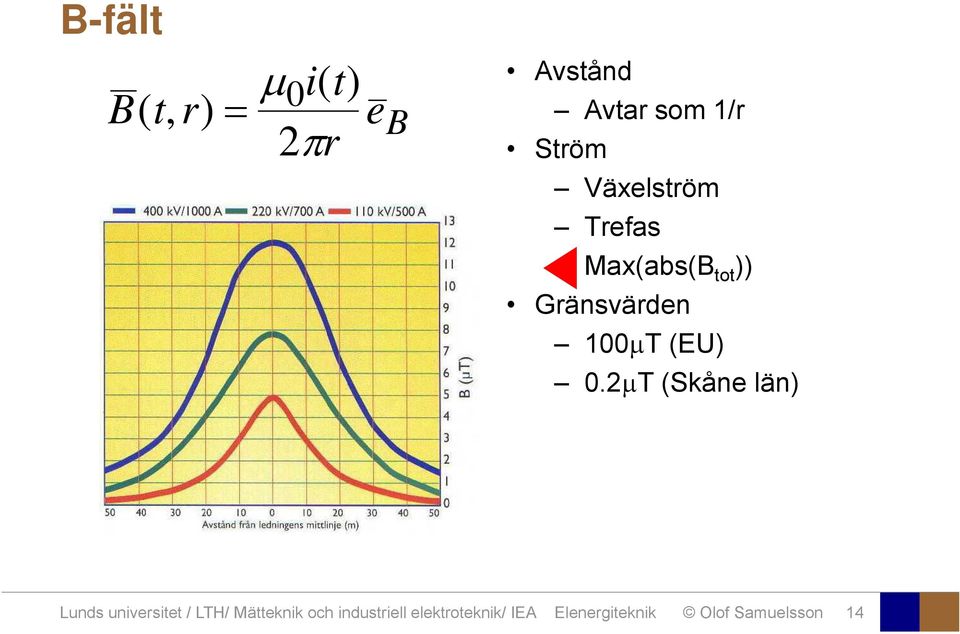 2 T (Skåne län) Lunds universitet / LTH/ Mätteknik och